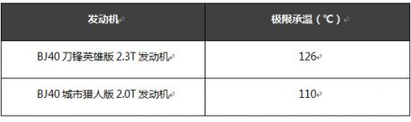 20万左右值得入手！达喀尔收官日BJ40刀锋英雄版将荣耀预售