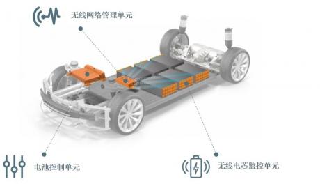 2021年CES：伟世通亮相全面技术阵容 继续引领下一代汽车数字化座舱技术