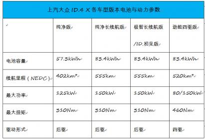 19.9888万-27.2888万元 上汽大众ID.4 X预售启动