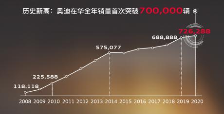 年销量突破70万大关后 奥迪中国总裁安世豪迎来“黄金十年”