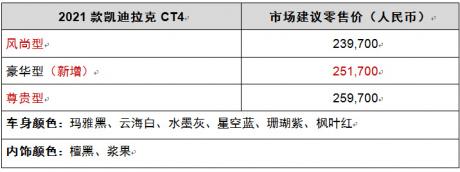 凯迪拉克CT4产品系列再扩容 新增豪华型售价25.17万元