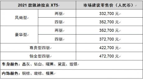 2021款凯迪拉克XT5、XT6全系轻混动车型上市