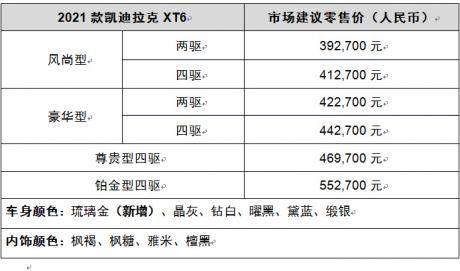 2021款凯迪拉克XT5、XT6全系轻混动车型上市