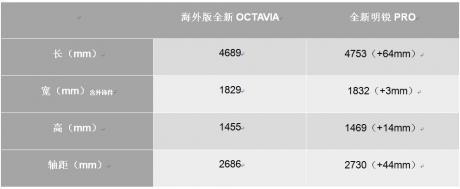 当上汽大众斯柯达学会了加长轴距