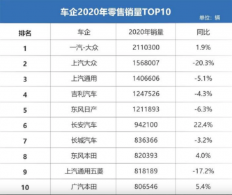产销突破200万大关，一汽-大众的逆势上扬记
