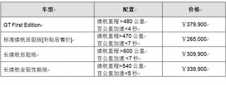 福特Mustang Mach-E开启预订 补贴后售价26.5万-37.99万元