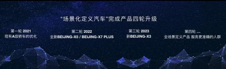 BEIJING汽车发布技术路线与产品规划 U5 PLUS、EU5 PLUS正式预售