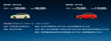 BEIJING汽车发布技术路线与产品规划 U5 PLUS、EU5 PLUS正式预售
