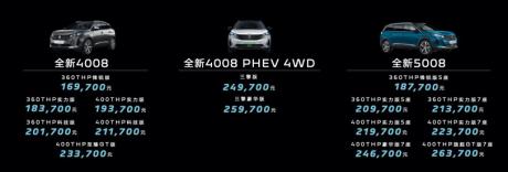 东风标致全新4008/全新5008上市 售价16.97万元起
