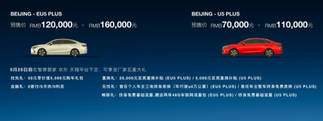 BEIJING-EU5 PLUS、BEIJING-U5 PLUS亮相预售下订尊享五重好礼