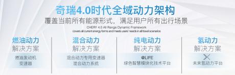 率先响应国家能源战略号召 奇瑞4.0时代全域动力架构