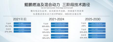 率先响应国家能源战略号召 奇瑞4.0时代全域动力架构