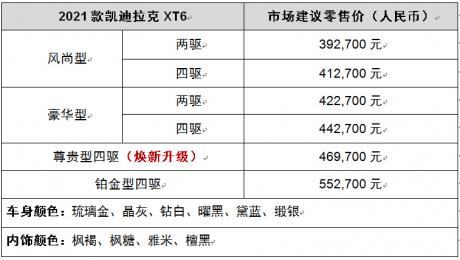 2021款凯迪拉克XT6尊贵型上市 售价46.97万元