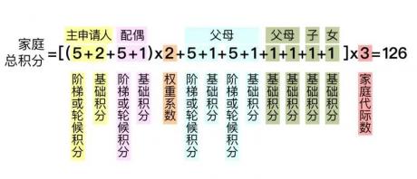 北京新能源汽车指标已到手，看中威马W6，值得买吗？