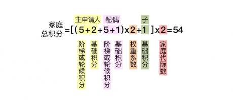 北京新能源汽车指标已到手，看中威马W6，值得买吗？