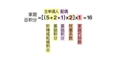北京新能源汽车指标已到手，看中威马W6，值得买吗？