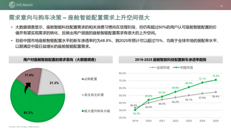 高算力芯片重塑智能座舱生态：下一个千亿市场，谁主浮沉？