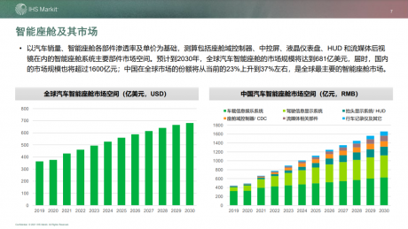 高算力芯片重塑智能座舱生态：下一个千亿市场，谁主浮沉？