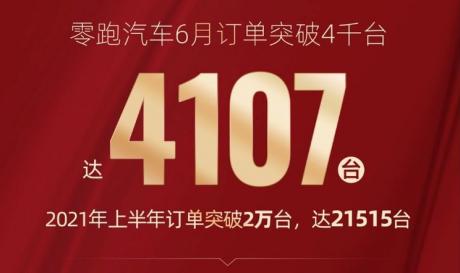 零跑上半年销量破两万台？这是误读，实际交付13045台！
