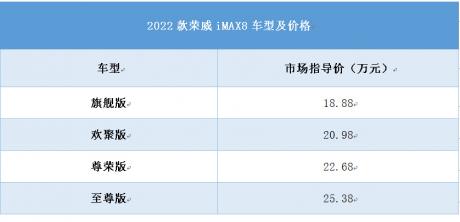 2022款荣威iMAX8正式上市 售价18.88万-25.38万元