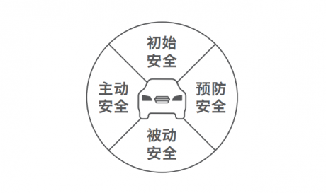 斯巴鲁发布新一代EyeSight驾驶辅助系统中文名称“视驭”