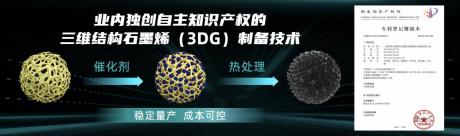 广汽埃安超倍速电池技术和A480超充桩全球首发