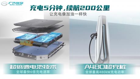 广汽埃安将开展混改及引进战投 未来择机上市