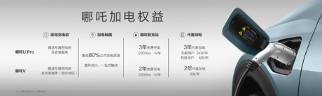 为人民造车，为人民服务 哪吒汽车累计交付破60000台