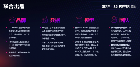 二手车市场获青睐 揭秘北京越野品牌高价值
