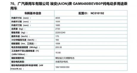 广汽埃安1000km续航车型登上工信部目录