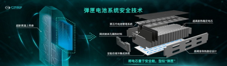 广汽埃安1000km续航车型登上工信部目录