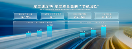 广汽埃安广州车展发布品牌发展战略 AION LX Plus全球首发亮相
