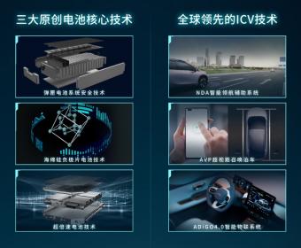 广汽埃安广州车展发布品牌发展战略 AION LX Plus全球首发亮相
