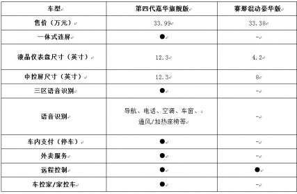 加价排队等赛那？更智能舒适的嘉华才是最佳之选