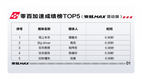 德系标杆B也得服气？奕炫MAX携马赫双擎碾压来袭