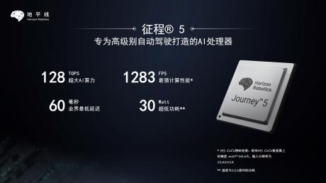 RoboSense与地平线达成战略合作 加速高等级自动驾驶规模化落地