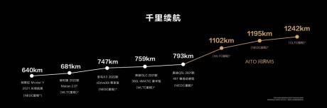 折腾半天华为发布了高级版 “保时泰”？ 实际是为造车做铺垫