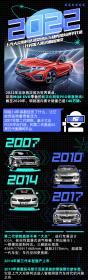 穿越时光舞台 14年光阴铸就斯柯达明锐国民车传奇