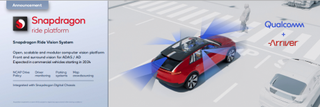 CES 2022：高通推出开放式可扩展平台Snapdragon Ride视觉系统
