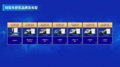 “智远杯”2021运输人口碑商用车及零部件获奖企业隆重揭晓