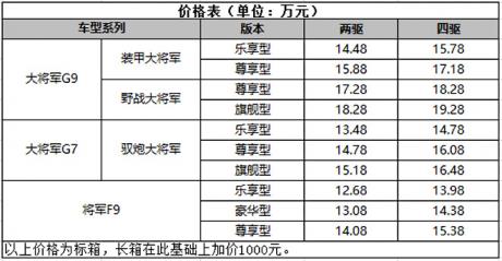 康明斯+采埃孚 福田皮卡驭炮大将军携全系柴油8AT上市12.68万起