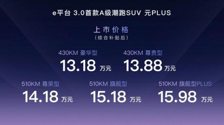 比亚迪元PLUS补贴后售价13.18万-15.98万元 续航最高510km