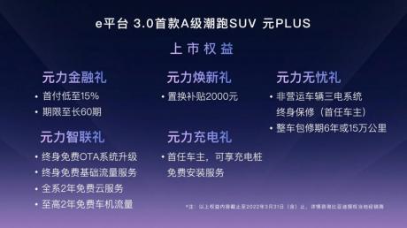 比亚迪元PLUS补贴后售价13.18万-15.98万元 续航最高510km