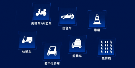 长安UNI-V开启交付 地平线Mono单目视觉感知方案成智能化亮点