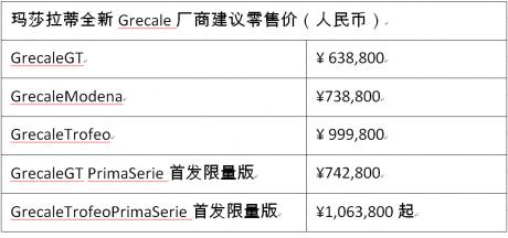 玛莎拉蒂全新SUV Grecale上市 售价63.88万元起