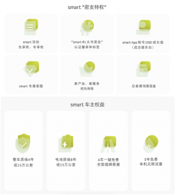 全新smart精灵#1开启预售 补贴后价格区间为19万-23万元
