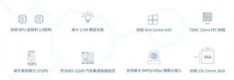 基于地平线征程3芯片 解析理想ONE的8MP前视感知方案