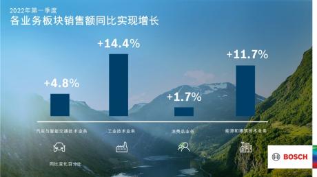 博世将投资数十亿欧元开发气候中立技术