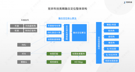 地平线与觉非科技达成生态战略合作 布局自动驾驶量产解决方案