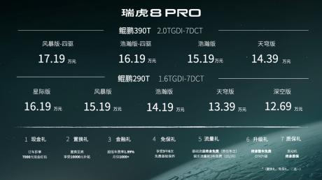 奇瑞全新旗舰瑞虎8 PRO上市 售价12.69万-17.19万元